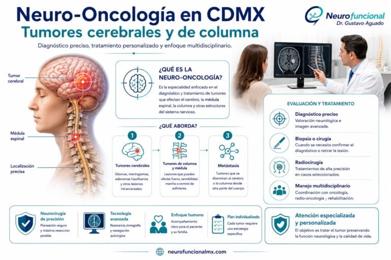 Neuro-Oncología en CDMX