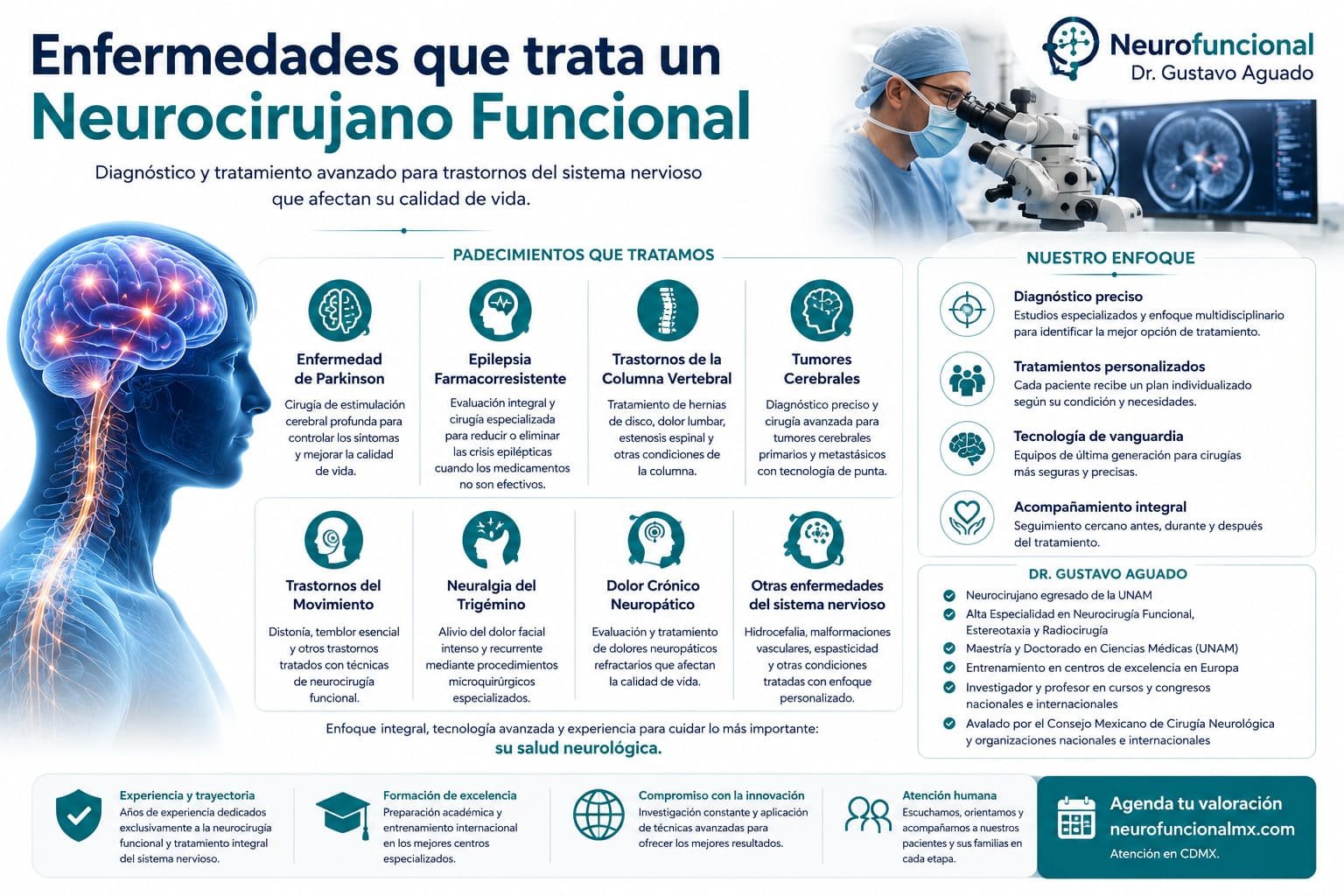Enfermedades que trata un neurocirujano funcional