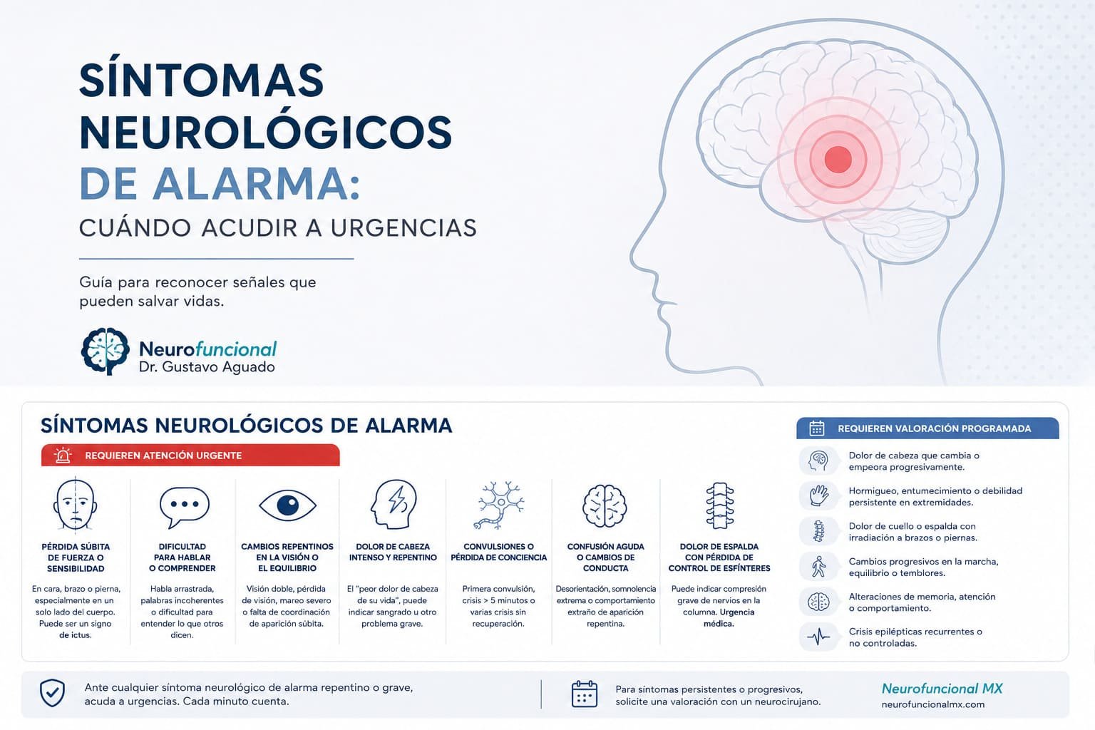 Infografía sobre síntomas neurológicos de alarma y cuándo acudir a urgencias.